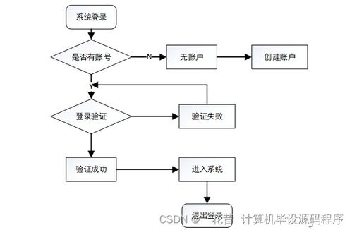 计算机毕业设计springboot农业商品商城ex4f39